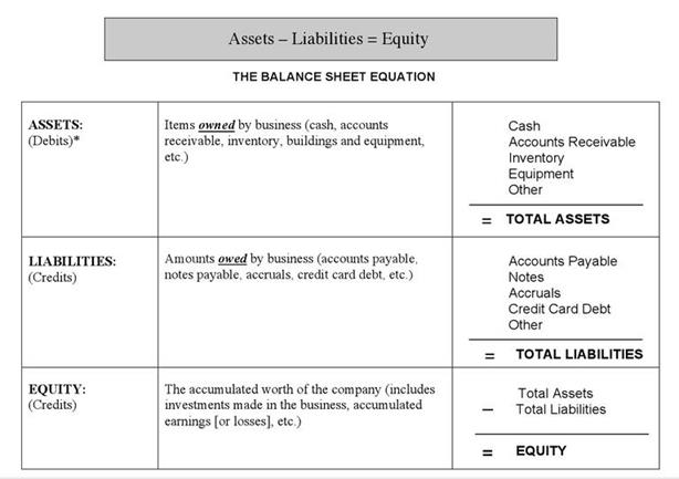 A guide to understanding balance sheets
